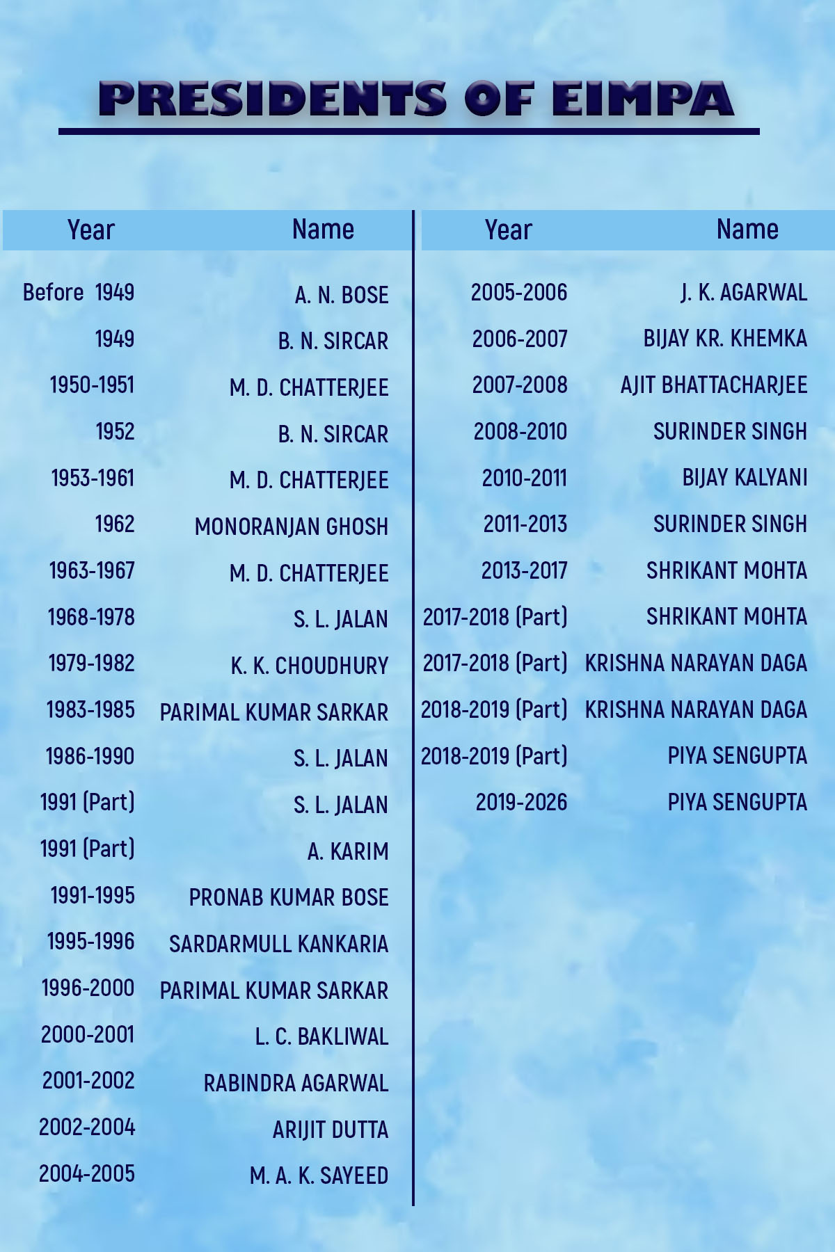 President List (Year wise)
